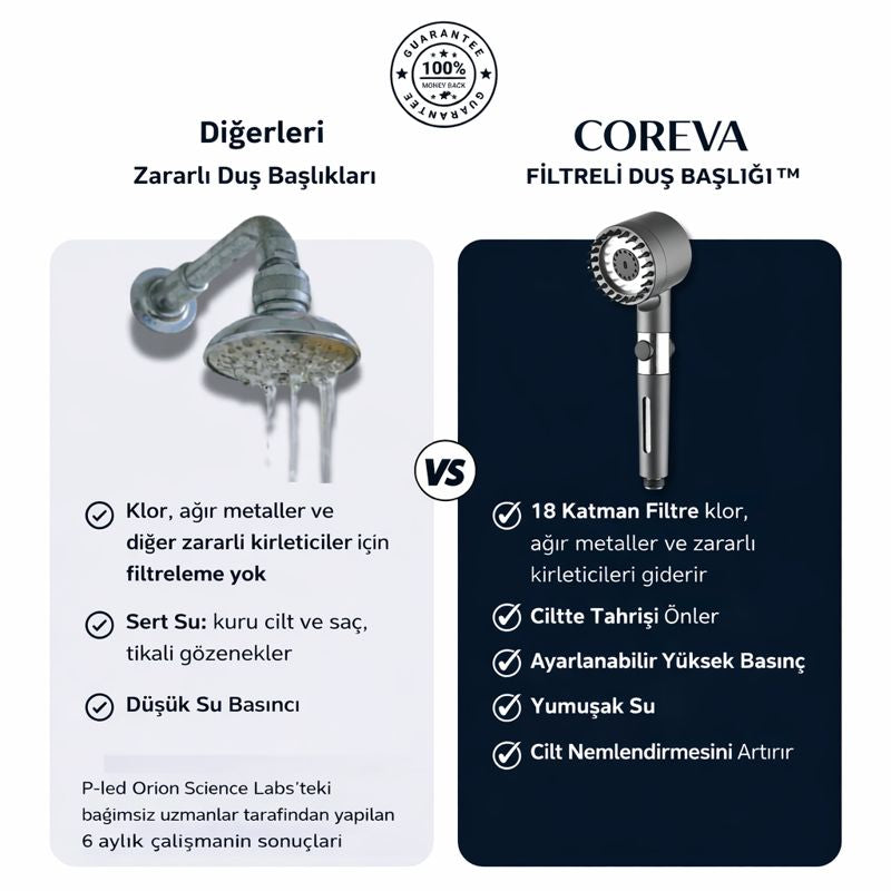 COREVA Filtreli Duş Başlığı